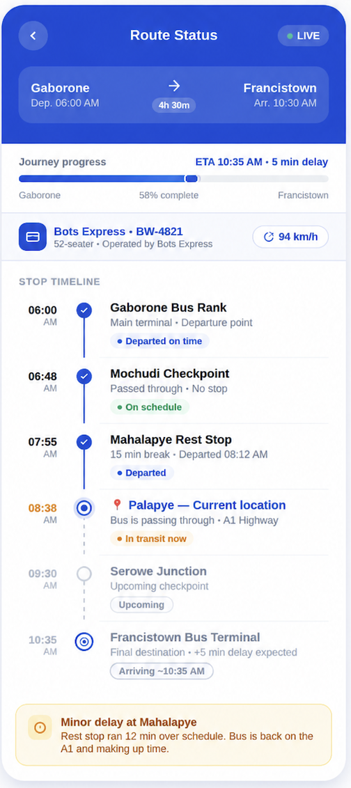 Route Status